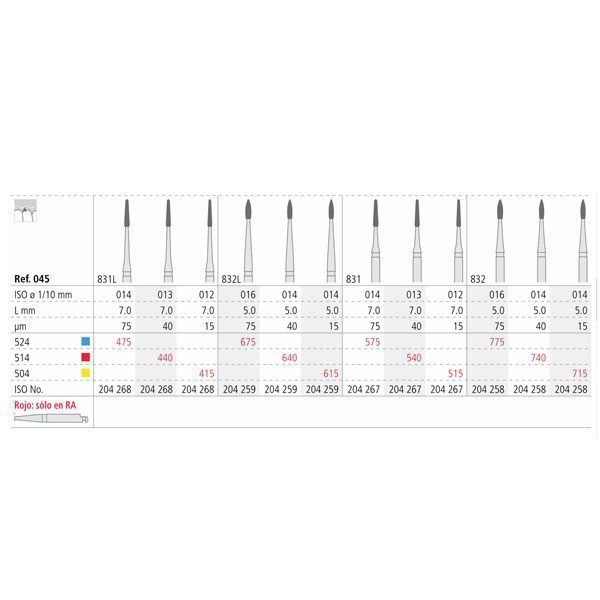 RA 415/3 PERIO 012 DIAM. FINO 3U.