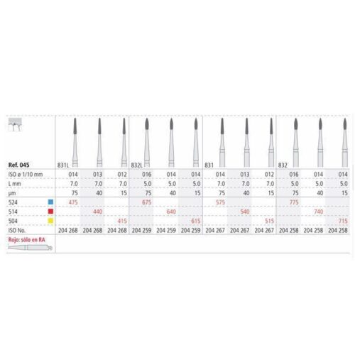 RA 640/3 PERIO 014 DIAM. FINO 3U.